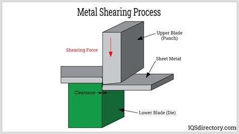 how to make a sheet metal part|sheet metal diagram fabrication.